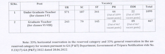 Teachers Recruitment 2025
