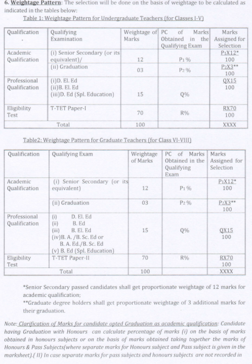 Teachers Recruitment 2025
