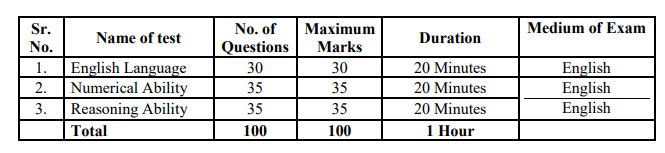 HDFC Bank Recruitment 2025:
