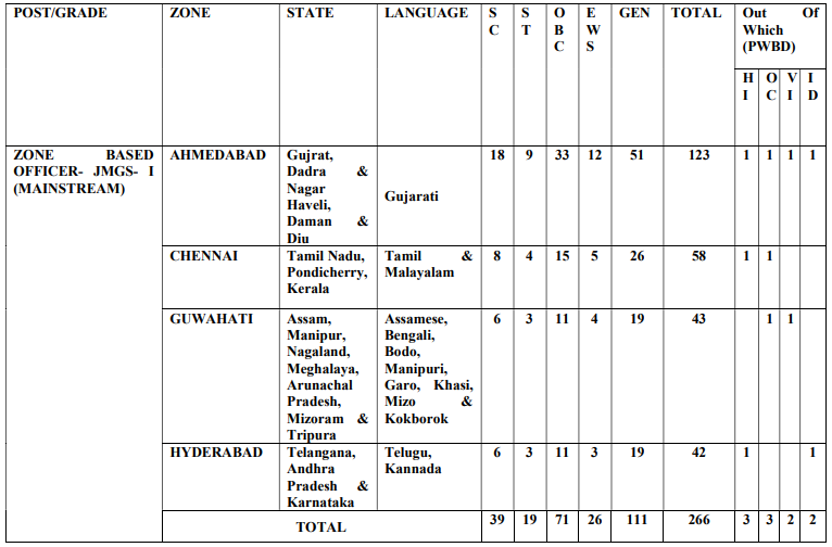 Central Bank of India ZBO Recruitment 2025
