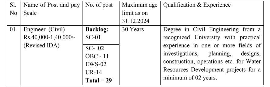 Wapcos Limited Recruitment
