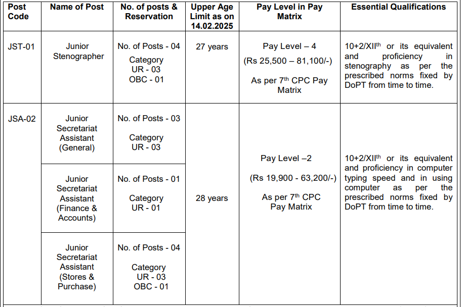 CSIR NEIST Recruitment
