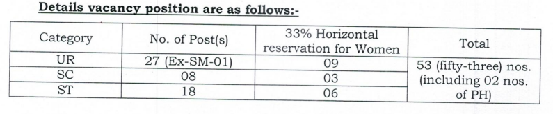 Tripura Fishery Officer Recruitment
