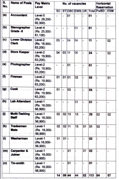 DGAFMS Group C Recruitment 2025
